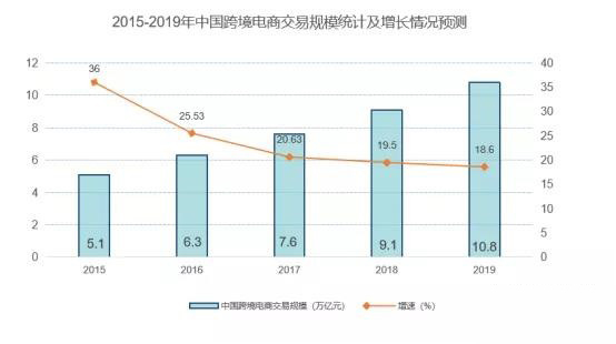 全球3D打印机市场需求激增，2020年规模将突破220亿美元(图3)